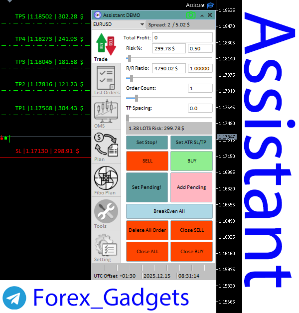 اکسپرت مدیریت سرمایه Assistant - محصول تیم تخصصی فارکس گجتز با ۵ سال تجربه در توسعه MQL و پشتیبانی حرفهای