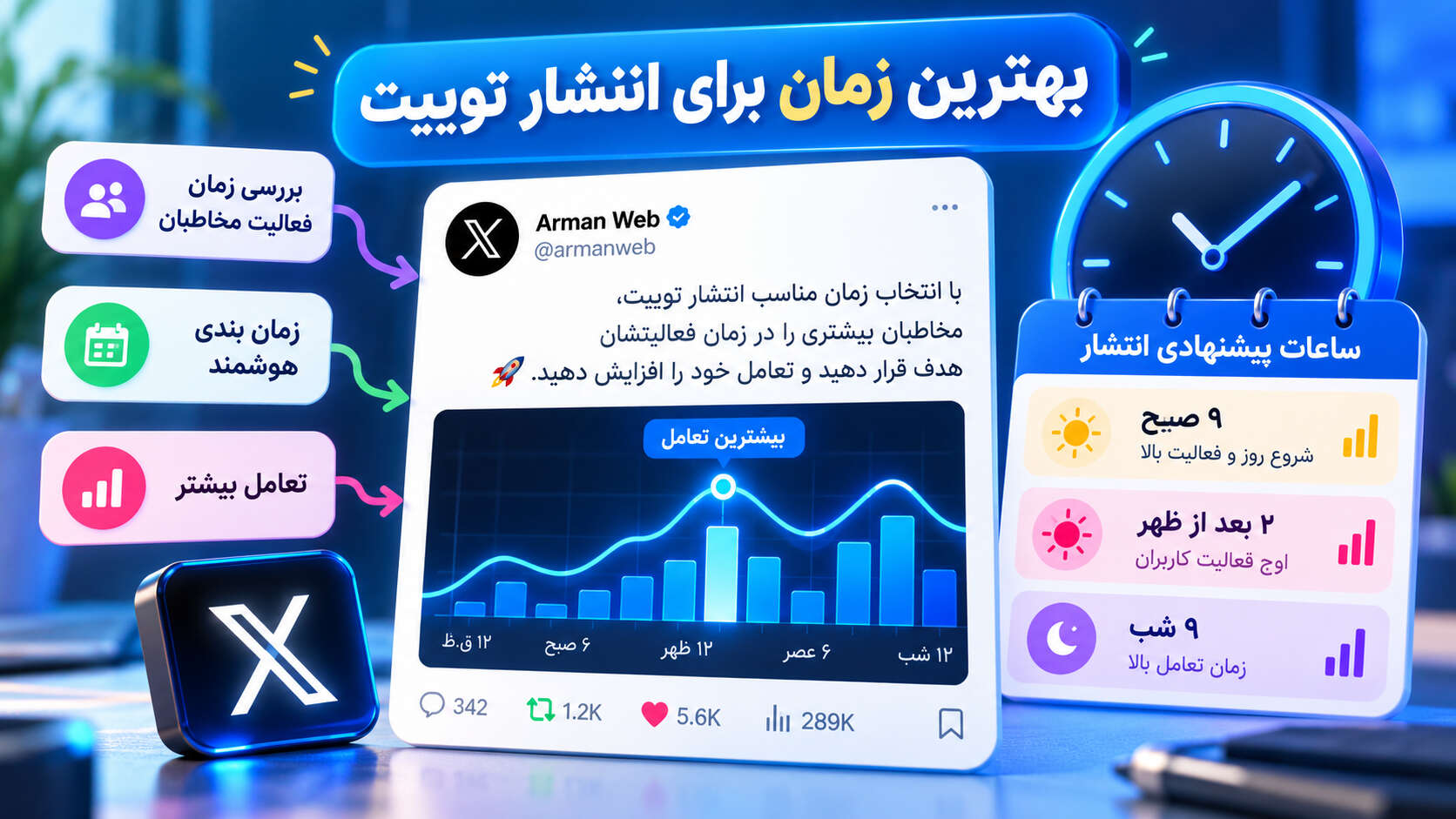 بهترین زمان انتشار توییت برای افزایش بازدید و تعامل کاربران در توییتر