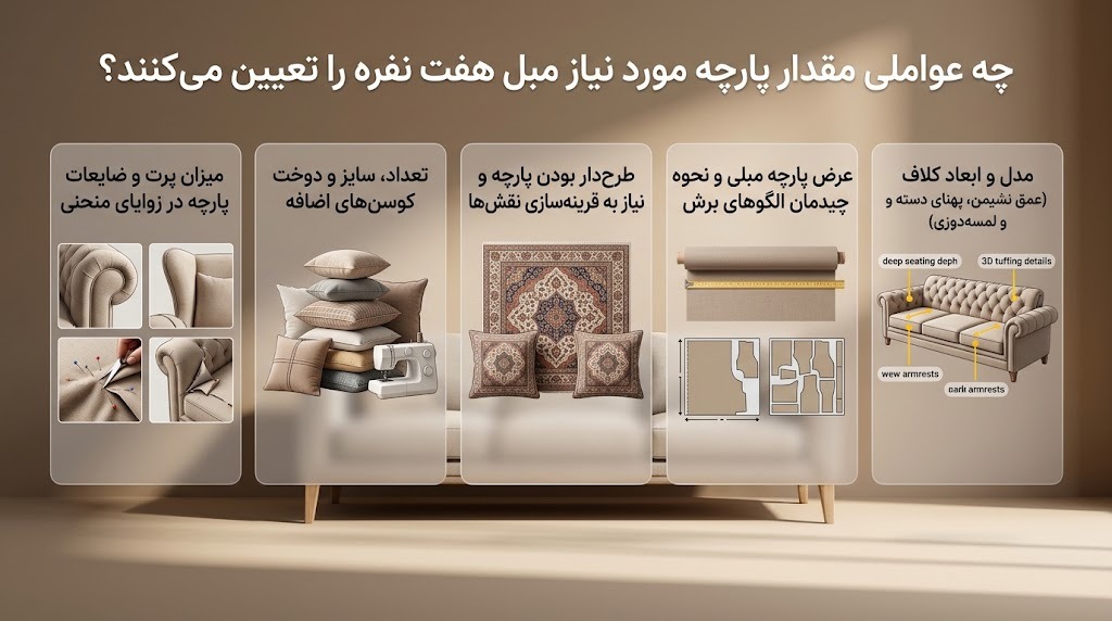 چه عواملی مقدار پارچه مورد نیاز مبل هفت نفره را تعیین می‌کنند
