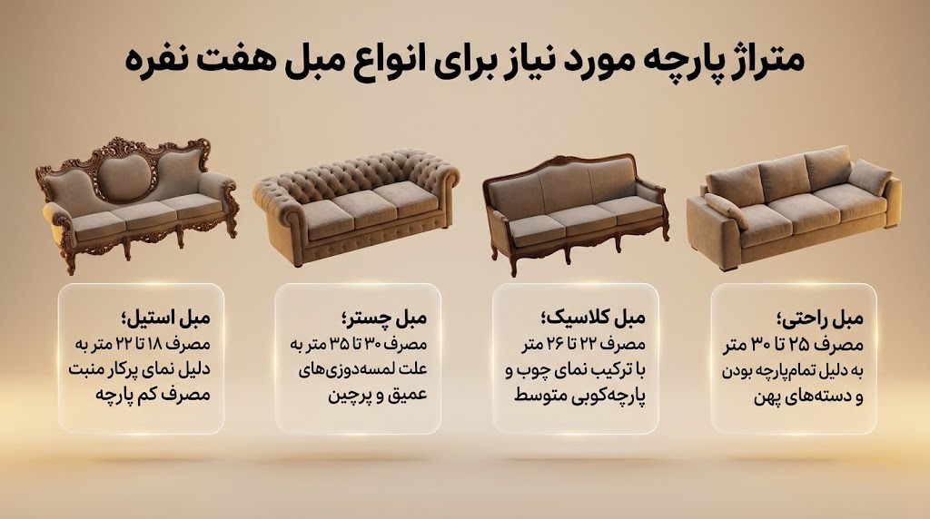 متراژ پارچه مورد نیاز برای انواع مبل هفت نفره