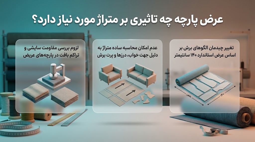 عرض پارچه چه تاثیری بر متراژ مورد نیاز دارد
